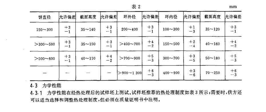 產品的尺寸允許偏差應符合的規定