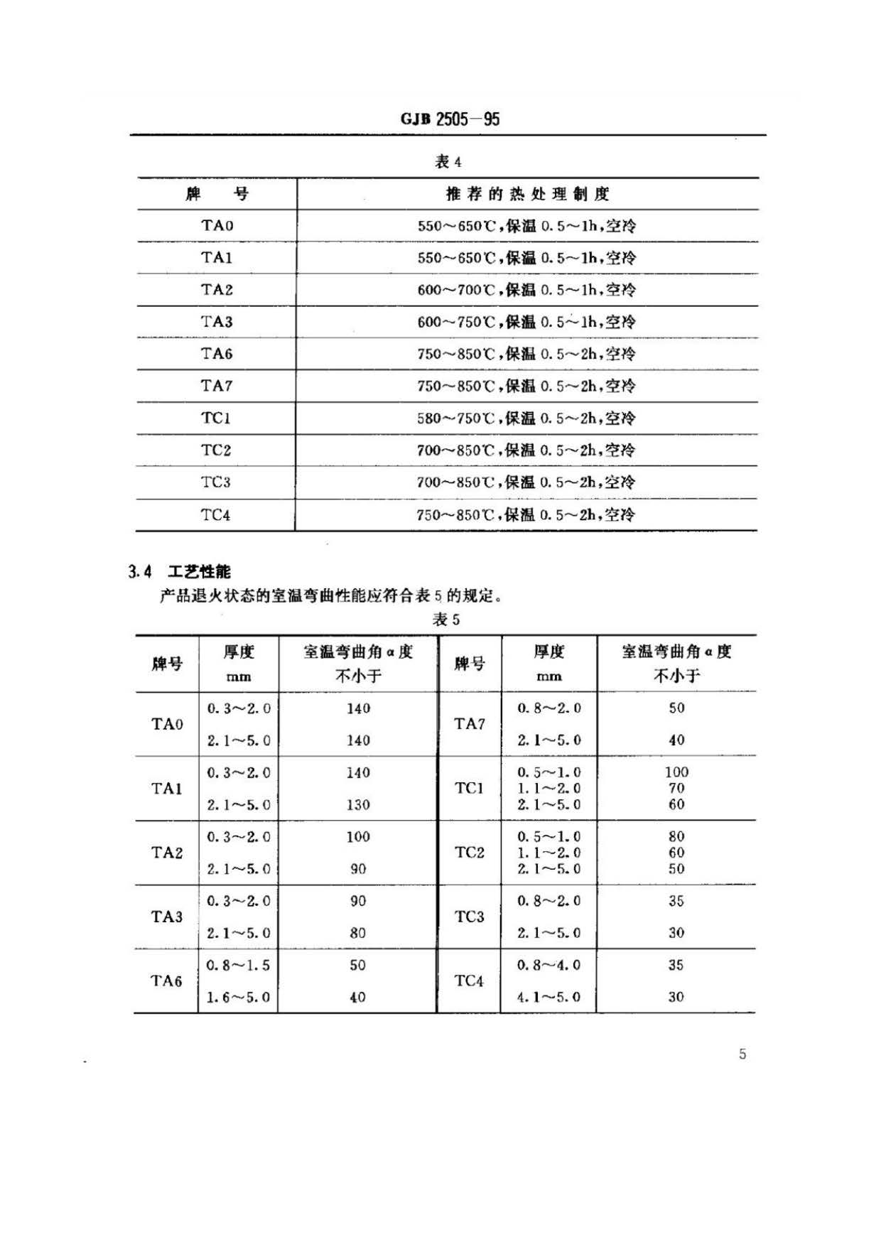 航空用鈦及鈦合金板、帶材規范 航空用鈦及鈦合金板、帶材規范