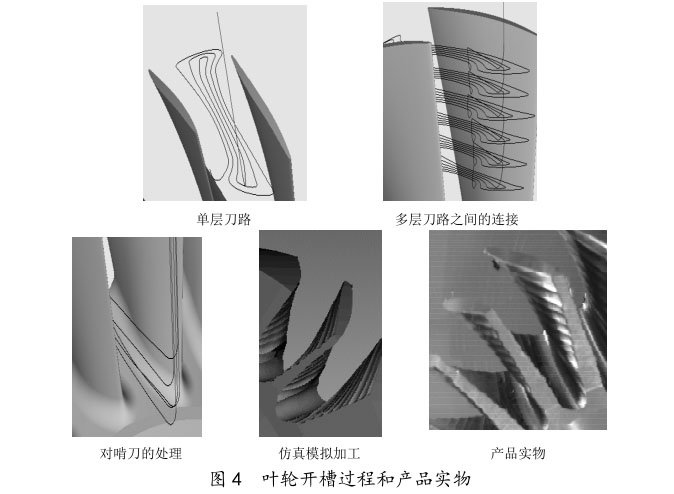 葉輪開槽過(guò)程和產(chǎn)品實(shí)物 葉輪開槽過(guò)程和產(chǎn)品實(shí)物