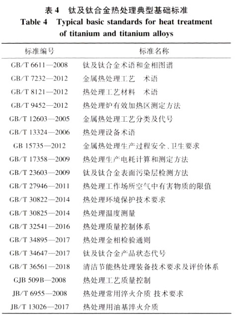 鈦及鈦合金熱處理典型基礎標準 鈦及鈦合金熱處理典型基礎標準
