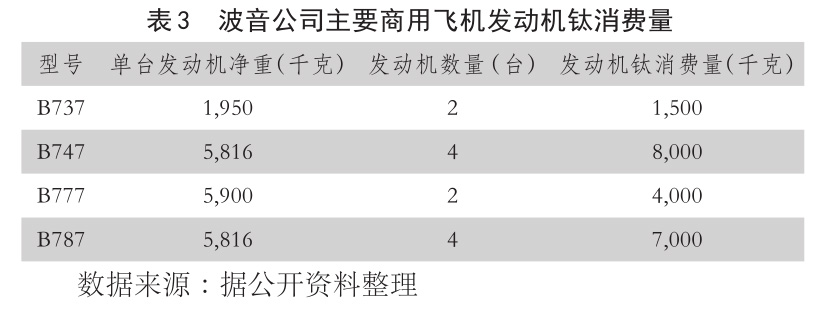 b表3??波音公司主要商用飛機發動機鈦消費量