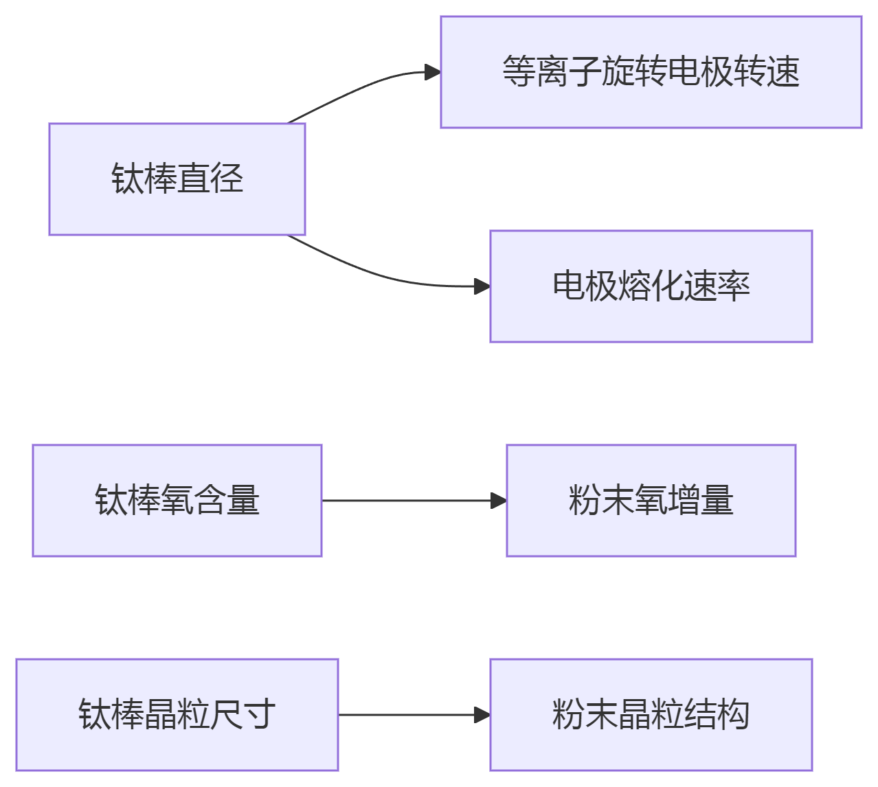 1748313677205456.png deepseek_mermaid_20250527_86e2b6.png